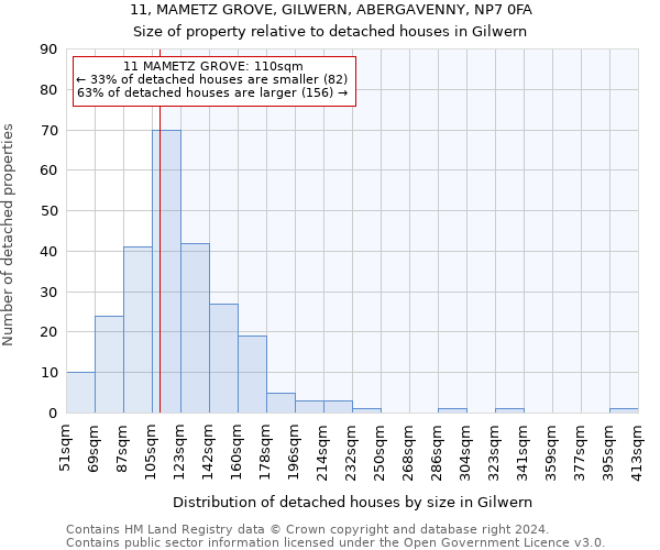 11, MAMETZ GROVE, GILWERN, ABERGAVENNY, NP7 0FA: Size of property relative to detached houses in Gilwern