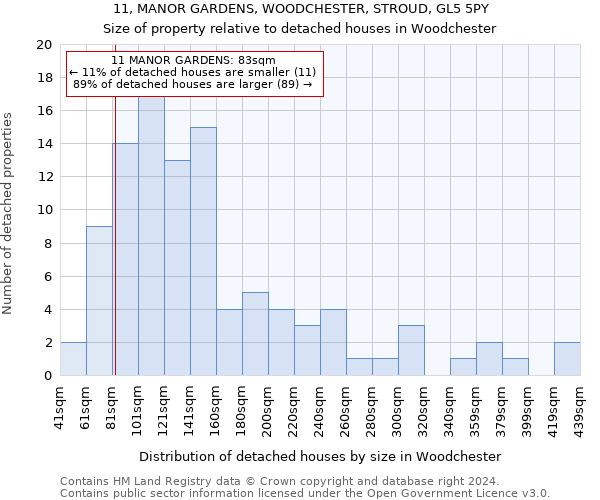 11, MANOR GARDENS, WOODCHESTER, STROUD, GL5 5PY: Size of property relative to detached houses in Woodchester