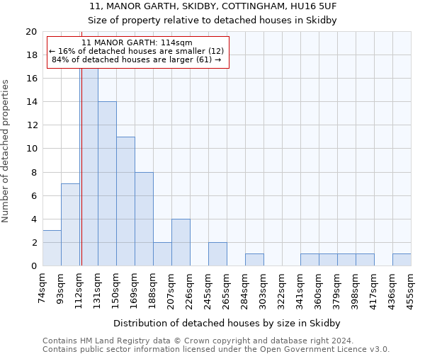 11, MANOR GARTH, SKIDBY, COTTINGHAM, HU16 5UF: Size of property relative to detached houses in Skidby