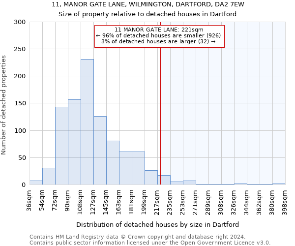 11, MANOR GATE LANE, WILMINGTON, DARTFORD, DA2 7EW: Size of property relative to detached houses in Dartford