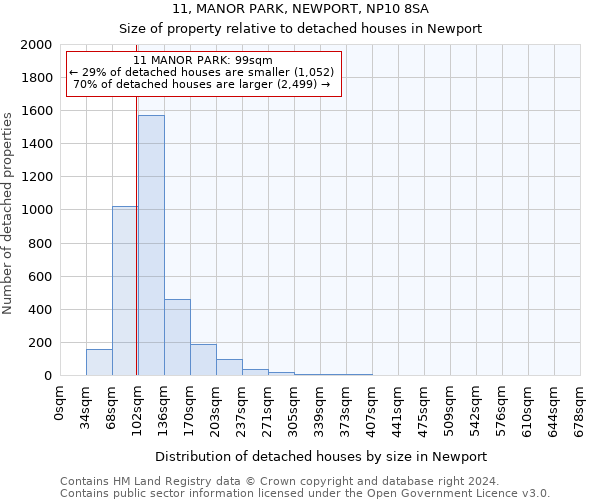 11, MANOR PARK, NEWPORT, NP10 8SA: Size of property relative to detached houses in Newport
