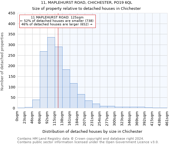 11, MAPLEHURST ROAD, CHICHESTER, PO19 6QL: Size of property relative to detached houses in Chichester