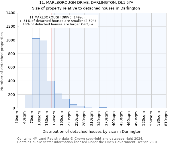 11, MARLBOROUGH DRIVE, DARLINGTON, DL1 5YA: Size of property relative to detached houses in Darlington