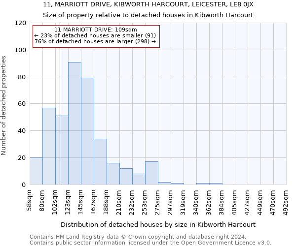 11, MARRIOTT DRIVE, KIBWORTH HARCOURT, LEICESTER, LE8 0JX: Size of property relative to detached houses in Kibworth Harcourt