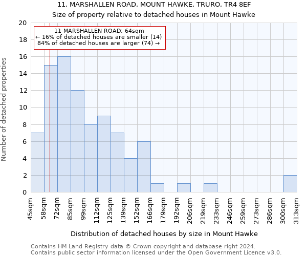 11, MARSHALLEN ROAD, MOUNT HAWKE, TRURO, TR4 8EF: Size of property relative to detached houses in Mount Hawke