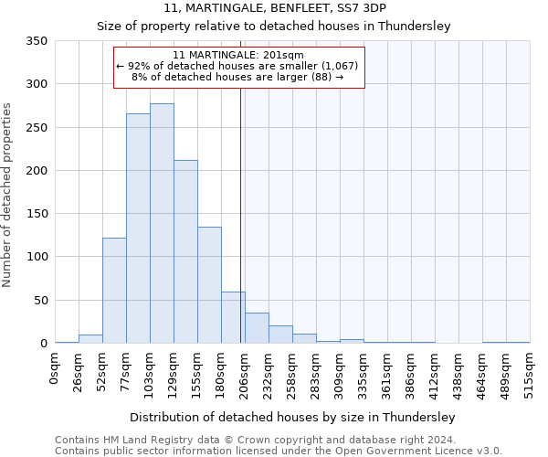 11, MARTINGALE, BENFLEET, SS7 3DP: Size of property relative to detached houses in Thundersley