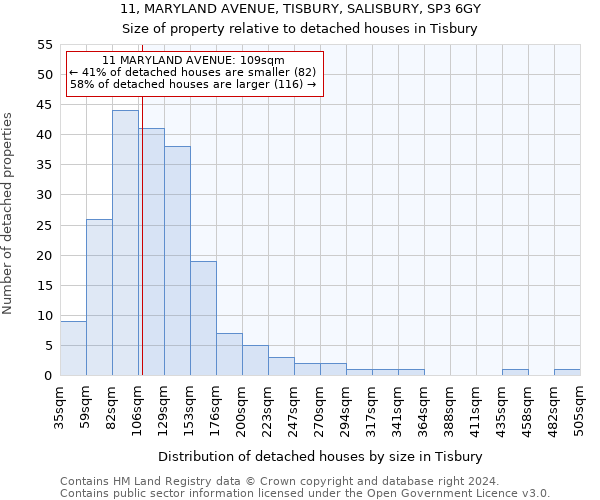 11, MARYLAND AVENUE, TISBURY, SALISBURY, SP3 6GY: Size of property relative to detached houses in Tisbury