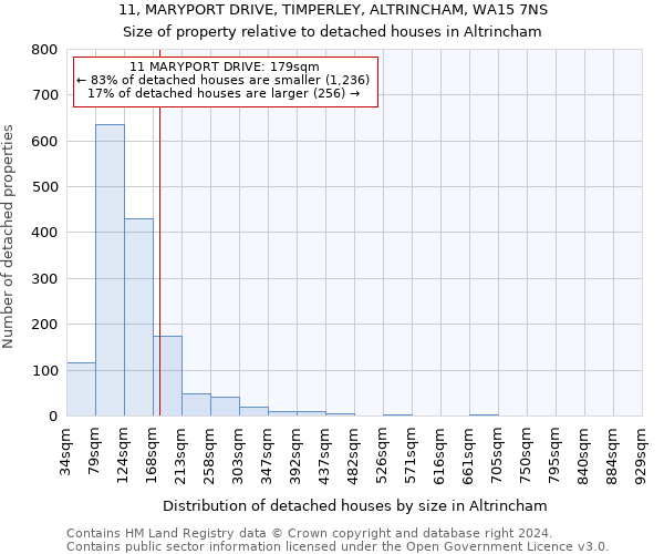11, MARYPORT DRIVE, TIMPERLEY, ALTRINCHAM, WA15 7NS: Size of property relative to detached houses in Altrincham