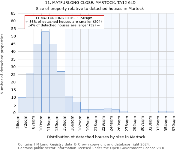 11, MATFURLONG CLOSE, MARTOCK, TA12 6LD: Size of property relative to detached houses in Martock