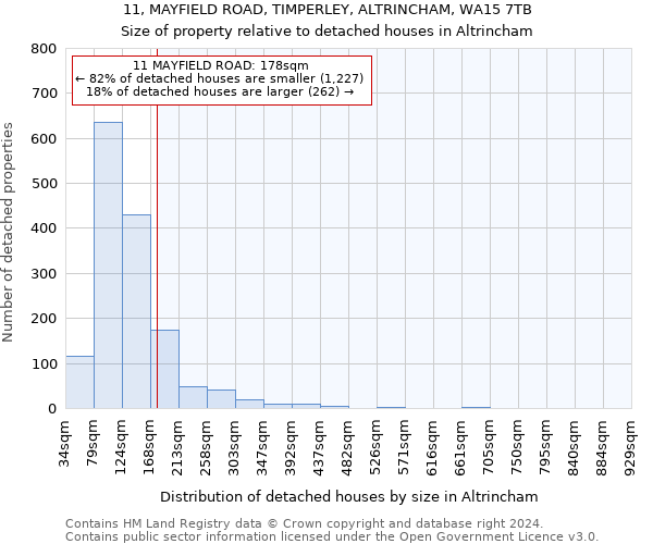 11, MAYFIELD ROAD, TIMPERLEY, ALTRINCHAM, WA15 7TB: Size of property relative to detached houses in Altrincham
