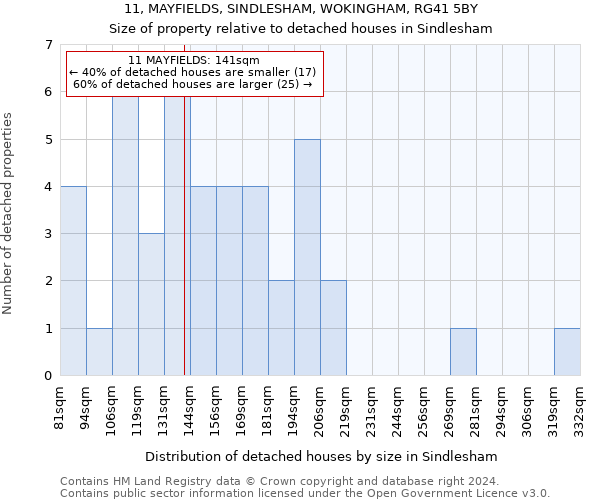 11, MAYFIELDS, SINDLESHAM, WOKINGHAM, RG41 5BY: Size of property relative to detached houses in Sindlesham