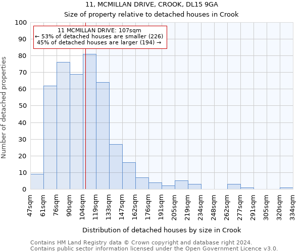11, MCMILLAN DRIVE, CROOK, DL15 9GA: Size of property relative to detached houses in Crook