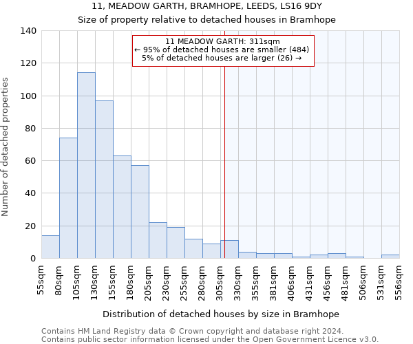 11, MEADOW GARTH, BRAMHOPE, LEEDS, LS16 9DY: Size of property relative to detached houses in Bramhope