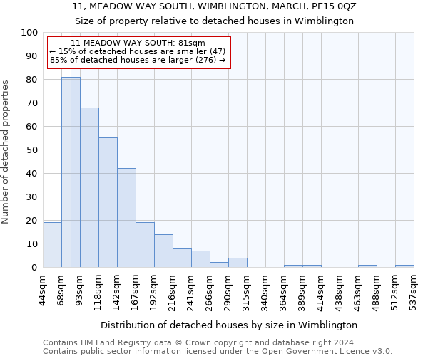 11, MEADOW WAY SOUTH, WIMBLINGTON, MARCH, PE15 0QZ: Size of property relative to detached houses in Wimblington