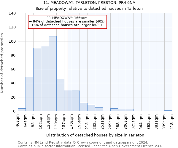 11, MEADOWAY, TARLETON, PRESTON, PR4 6NA: Size of property relative to detached houses in Tarleton