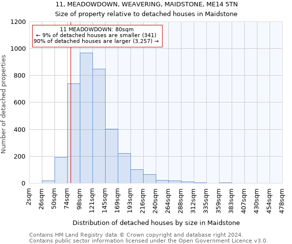 11, MEADOWDOWN, WEAVERING, MAIDSTONE, ME14 5TN: Size of property relative to detached houses in Maidstone