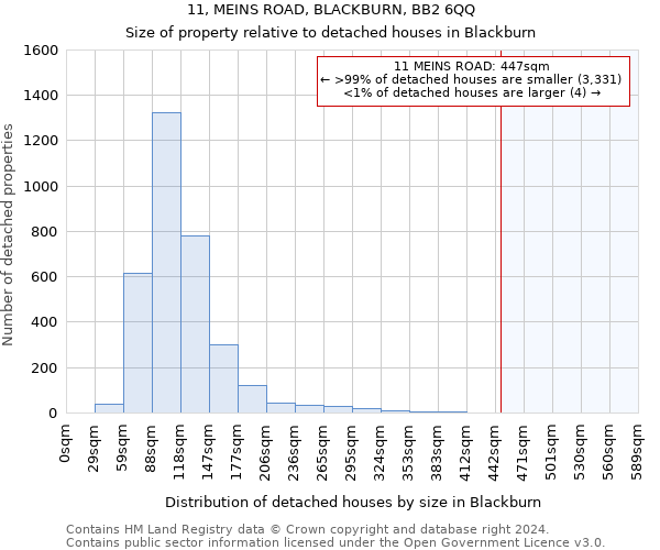 11, MEINS ROAD, BLACKBURN, BB2 6QQ: Size of property relative to detached houses in Blackburn