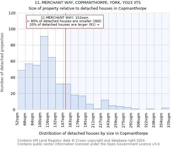11, MERCHANT WAY, COPMANTHORPE, YORK, YO23 3TS: Size of property relative to detached houses in Copmanthorpe