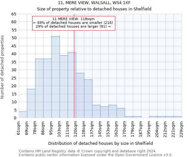 11, MERE VIEW, WALSALL, WS4 1XF: Size of property relative to detached houses in Shelfield