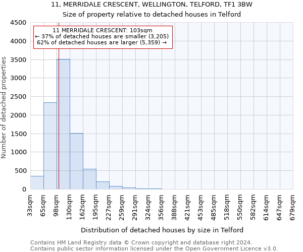 11, MERRIDALE CRESCENT, WELLINGTON, TELFORD, TF1 3BW: Size of property relative to detached houses in Telford