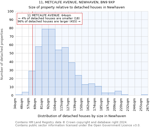 11, METCALFE AVENUE, NEWHAVEN, BN9 9XP: Size of property relative to detached houses in Newhaven