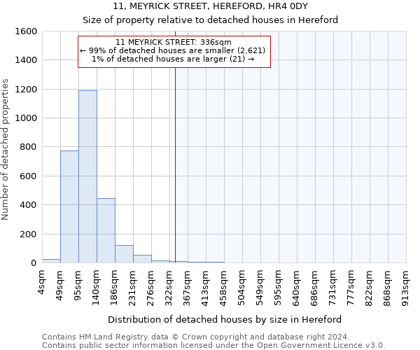 11, MEYRICK STREET, HEREFORD, HR4 0DY: Size of property relative to detached houses in Hereford