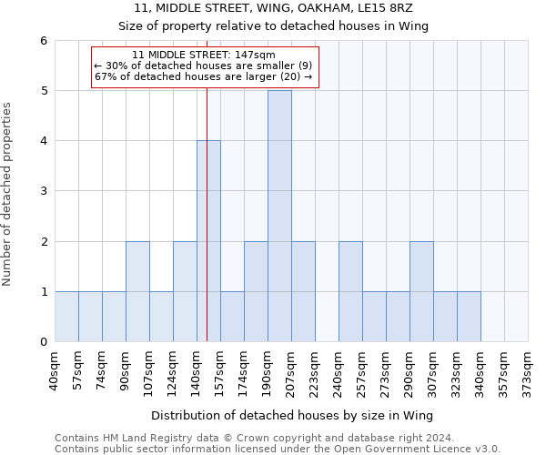 11, MIDDLE STREET, WING, OAKHAM, LE15 8RZ: Size of property relative to detached houses in Wing