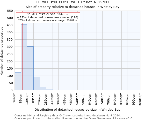 11, MILL DYKE CLOSE, WHITLEY BAY, NE25 9XX: Size of property relative to detached houses in Whitley Bay