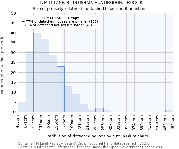 11, MILL LANE, BLUNTISHAM, HUNTINGDON, PE28 3LR: Size of property relative to detached houses in Bluntisham