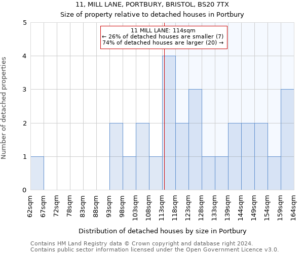 11, MILL LANE, PORTBURY, BRISTOL, BS20 7TX: Size of property relative to detached houses in Portbury