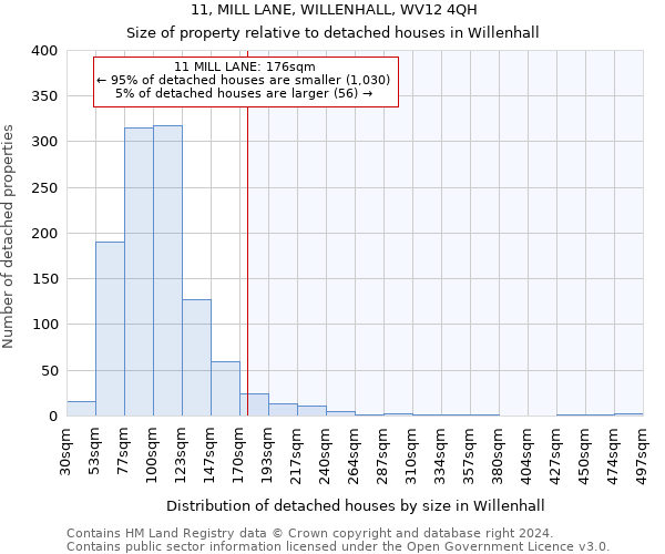 11, MILL LANE, WILLENHALL, WV12 4QH: Size of property relative to detached houses in Willenhall