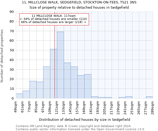 11, MILLCLOSE WALK, SEDGEFIELD, STOCKTON-ON-TEES, TS21 3NS: Size of property relative to detached houses in Sedgefield