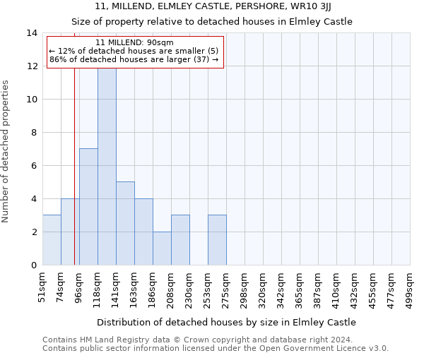 11, MILLEND, ELMLEY CASTLE, PERSHORE, WR10 3JJ: Size of property relative to detached houses in Elmley Castle