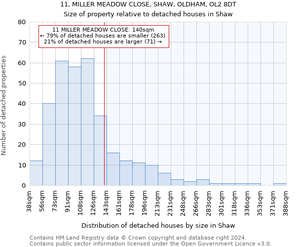 11, MILLER MEADOW CLOSE, SHAW, OLDHAM, OL2 8DT: Size of property relative to detached houses in Shaw