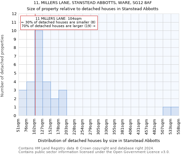 11, MILLERS LANE, STANSTEAD ABBOTTS, WARE, SG12 8AF: Size of property relative to detached houses in Stanstead Abbotts