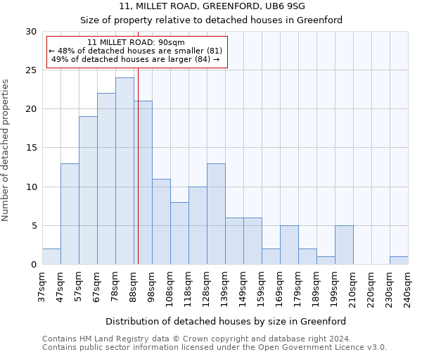 11, MILLET ROAD, GREENFORD, UB6 9SG: Size of property relative to detached houses in Greenford