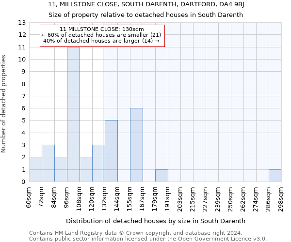 11, MILLSTONE CLOSE, SOUTH DARENTH, DARTFORD, DA4 9BJ: Size of property relative to detached houses in South Darenth