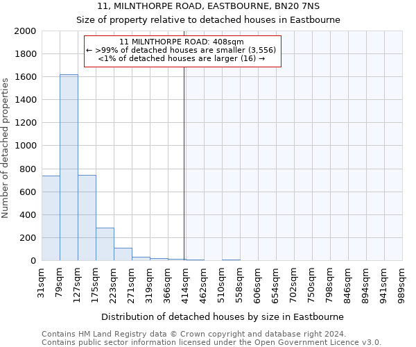11, MILNTHORPE ROAD, EASTBOURNE, BN20 7NS: Size of property relative to detached houses in Eastbourne