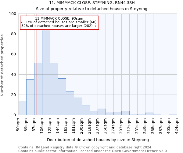 11, MIMMACK CLOSE, STEYNING, BN44 3SH: Size of property relative to detached houses in Steyning