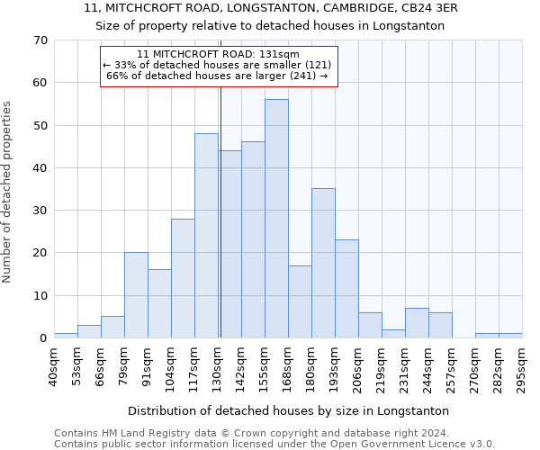 11, MITCHCROFT ROAD, LONGSTANTON, CAMBRIDGE, CB24 3ER: Size of property relative to detached houses in Longstanton