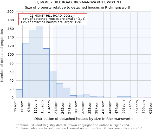 11, MONEY HILL ROAD, RICKMANSWORTH, WD3 7EE: Size of property relative to detached houses in Rickmansworth