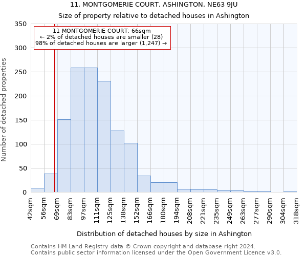 11, MONTGOMERIE COURT, ASHINGTON, NE63 9JU: Size of property relative to detached houses in Ashington