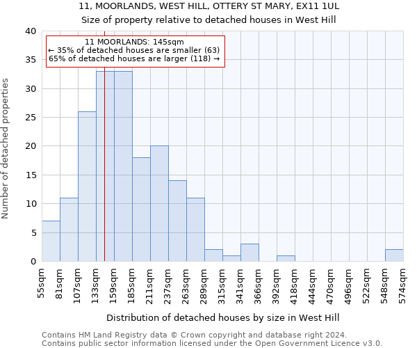 11, MOORLANDS, WEST HILL, OTTERY ST MARY, EX11 1UL: Size of property relative to detached houses in West Hill