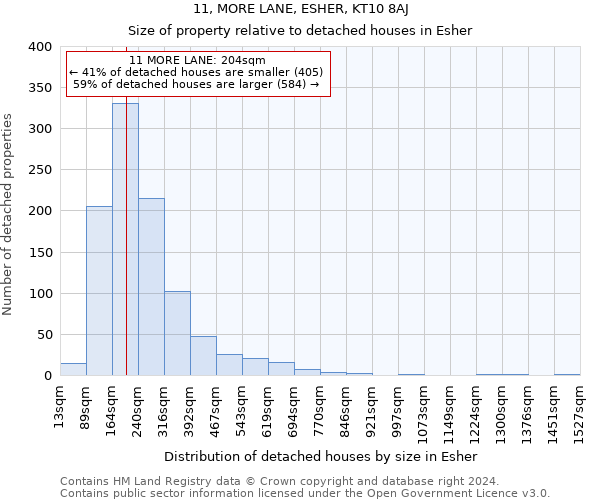 11, MORE LANE, ESHER, KT10 8AJ: Size of property relative to detached houses in Esher