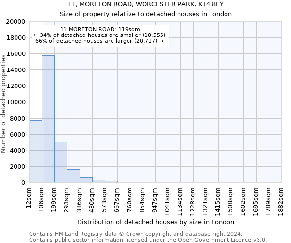 11, MORETON ROAD, WORCESTER PARK, KT4 8EY: Size of property relative to detached houses in London