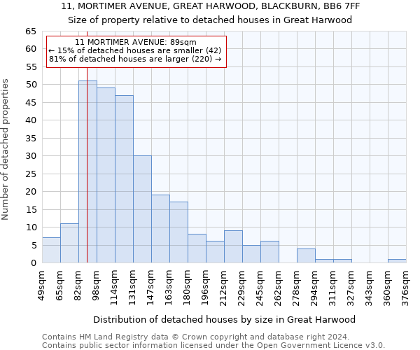 11, MORTIMER AVENUE, GREAT HARWOOD, BLACKBURN, BB6 7FF: Size of property relative to detached houses in Great Harwood
