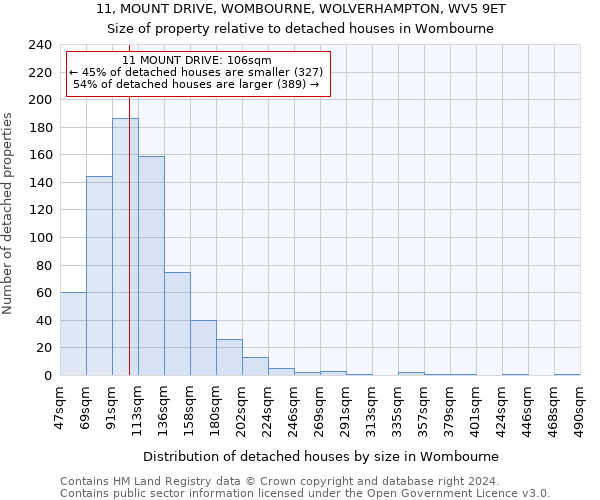 11, MOUNT DRIVE, WOMBOURNE, WOLVERHAMPTON, WV5 9ET: Size of property relative to detached houses in Wombourne