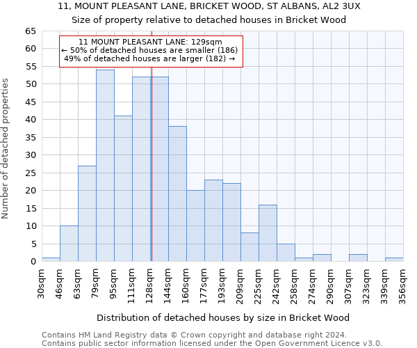 11, MOUNT PLEASANT LANE, BRICKET WOOD, ST ALBANS, AL2 3UX: Size of property relative to detached houses in Bricket Wood