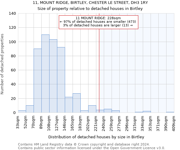 11, MOUNT RIDGE, BIRTLEY, CHESTER LE STREET, DH3 1RY: Size of property relative to detached houses in Birtley