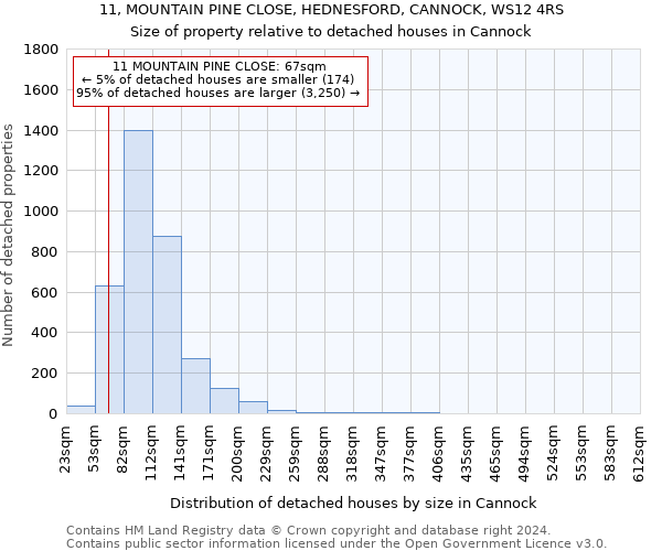 11, MOUNTAIN PINE CLOSE, HEDNESFORD, CANNOCK, WS12 4RS: Size of property relative to detached houses in Cannock